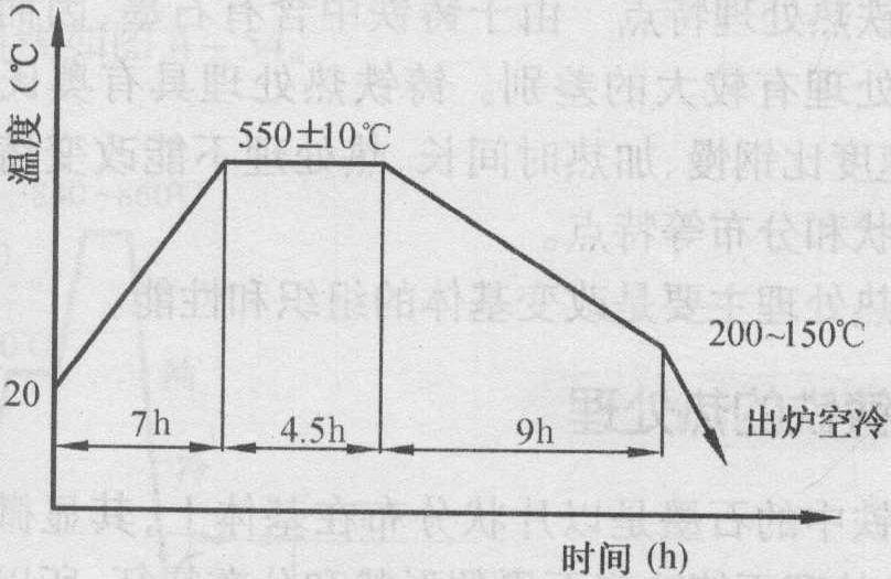 二、灰鑄鐵的熱處理